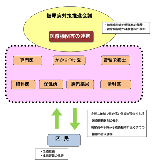 連携パスイメージ図