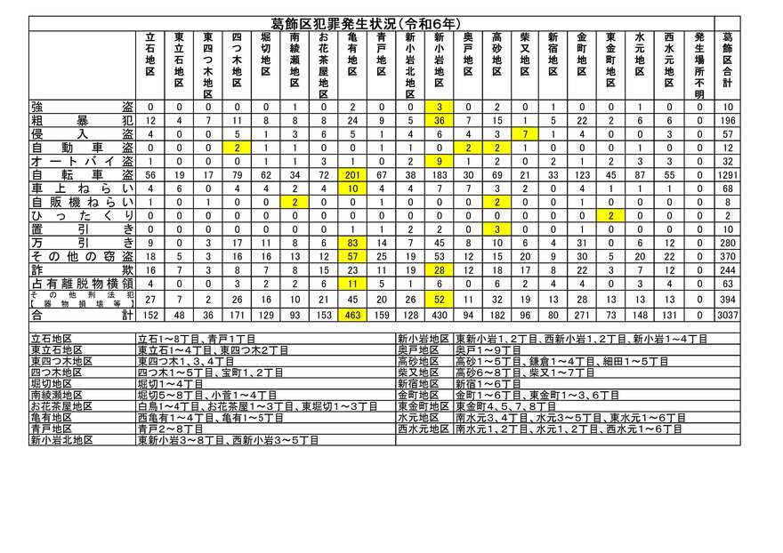 地区別の刑法犯発生状況(令和6年1月から12月)