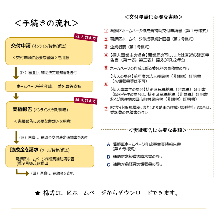 手続きの流れと必要書類
