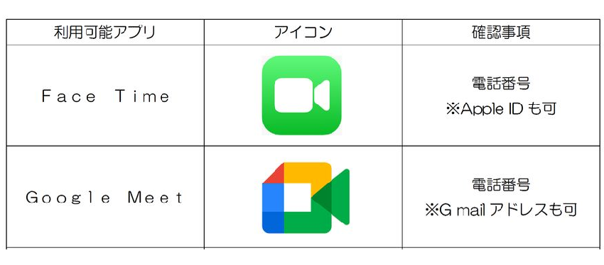 利用希望アプリと確認事項