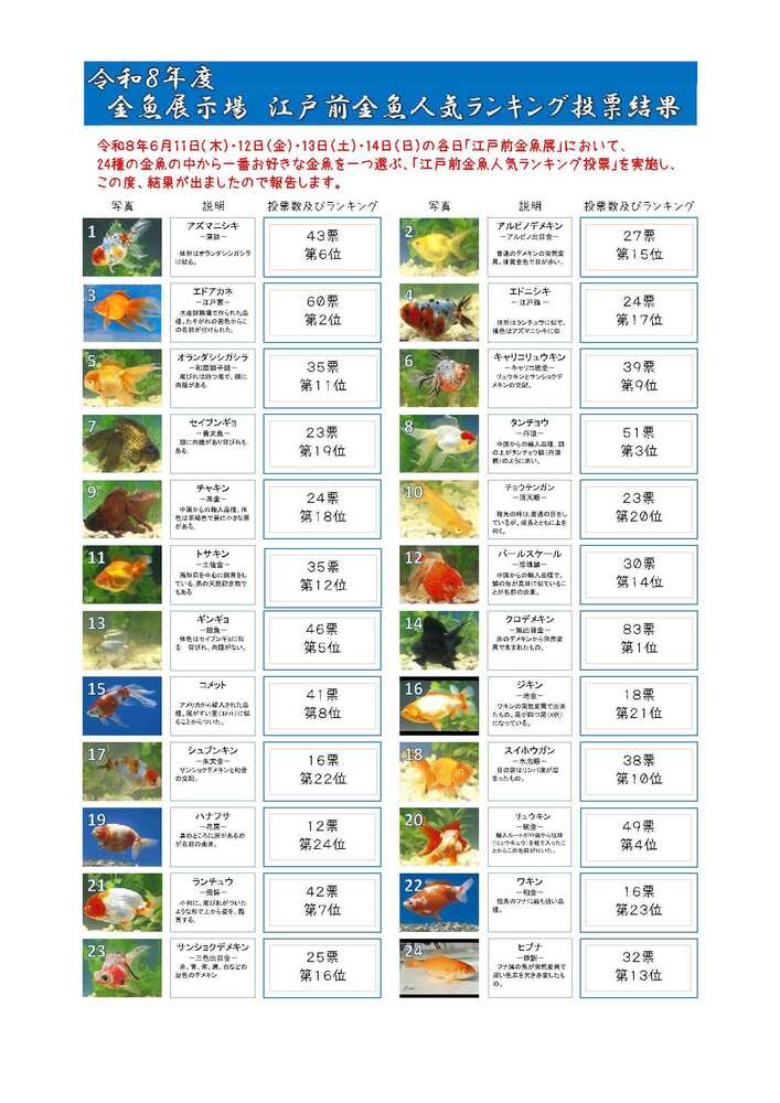 令和8年人気投票結果