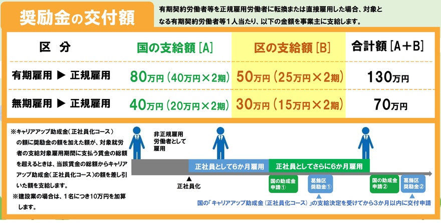 奨励金の交付額