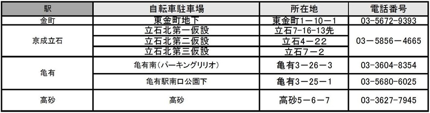 連絡先(ソーリン)