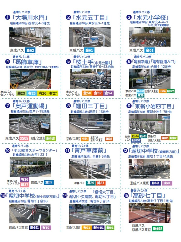 サイクル&バスライド整備箇所位置図