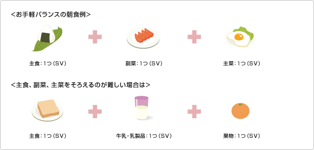 お手軽バランスの朝食例 主食1つ+副菜1つ+主菜1つ 主食、副菜、主菜をそろえるのが難しい場合は 主食1つ+牛乳・乳製品1つ+果物1つ