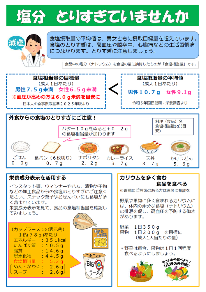 食塩、とりすぎていませんか?1