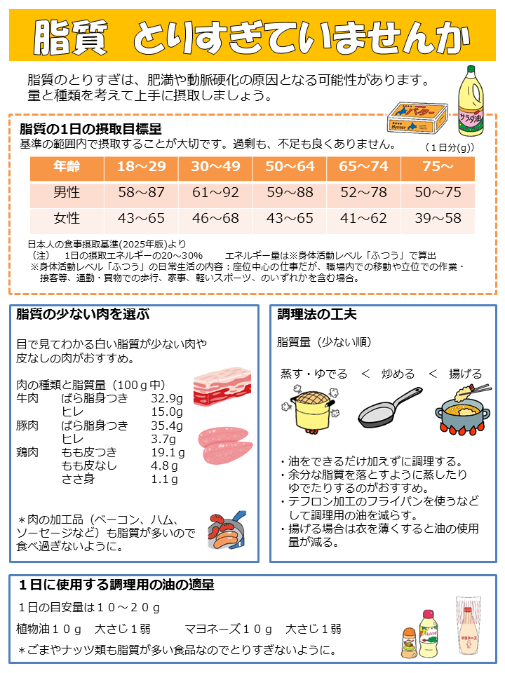 脂肪、とりすぎていませんか？1
