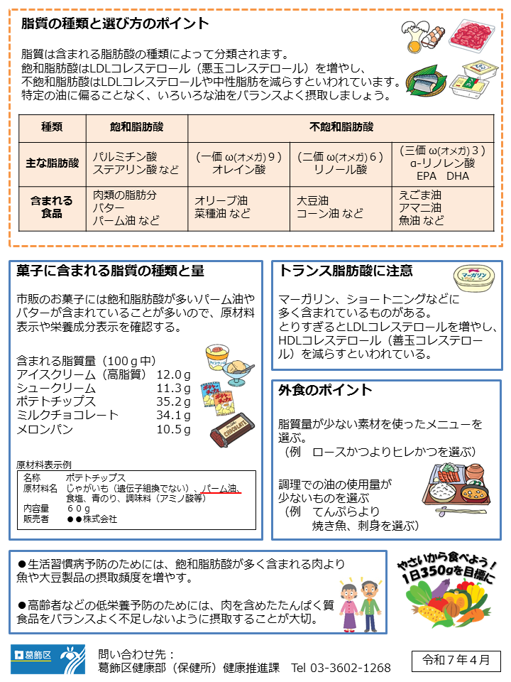 脂肪、とりすぎていませんか？2