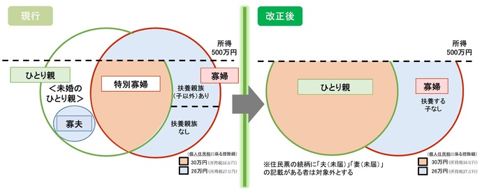 ひとり親控除 図