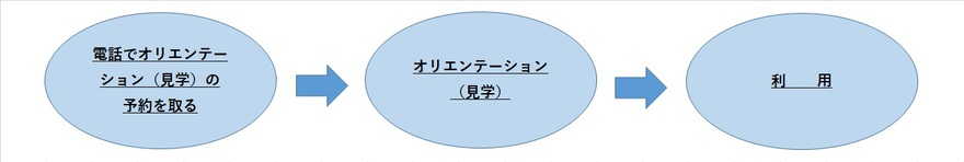 ご利用までの流れ