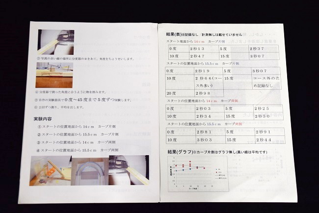 中学校の部 入賞