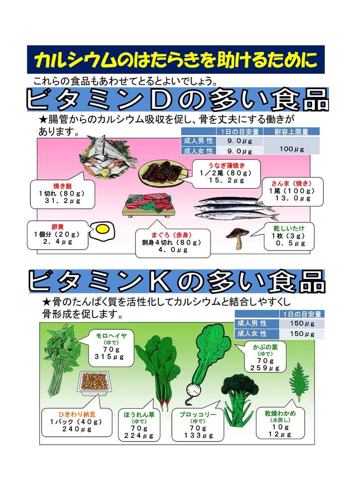 ビタミンD,Kの多い食品