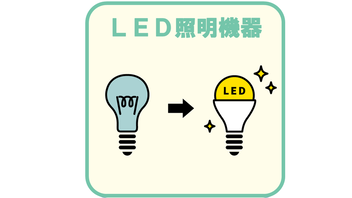 LED照明機器