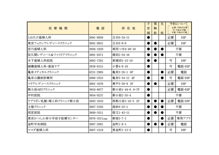 医療機関一覧