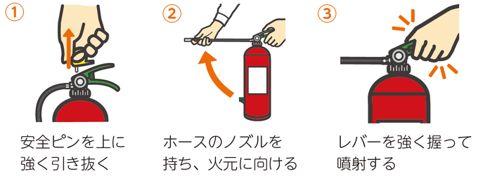 消火器の使い方