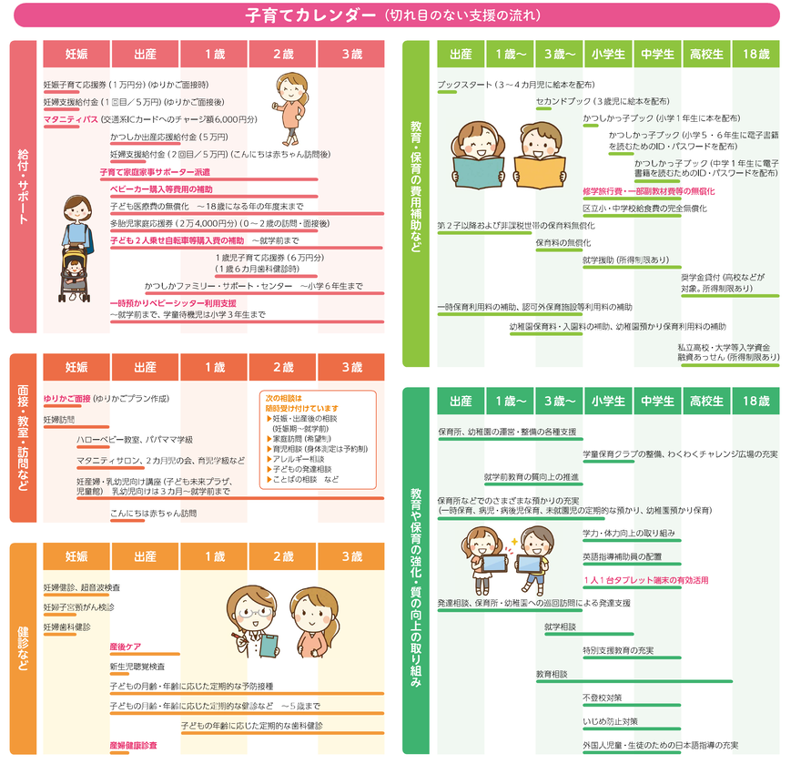 子育てカレンダー
