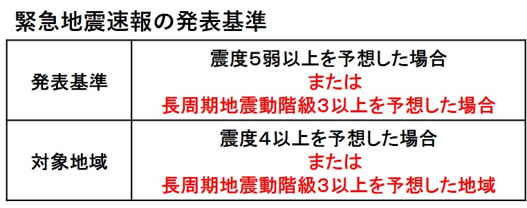 天災は高い所にやってくる
