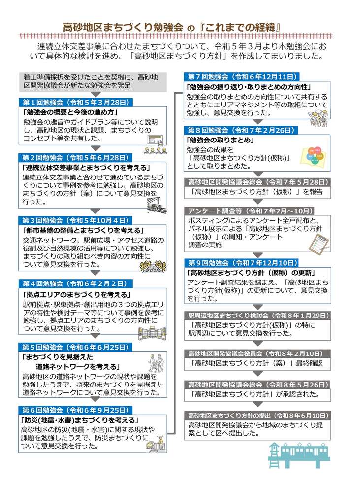 高砂地区まちづくり勉強会の「これまでの経緯」
