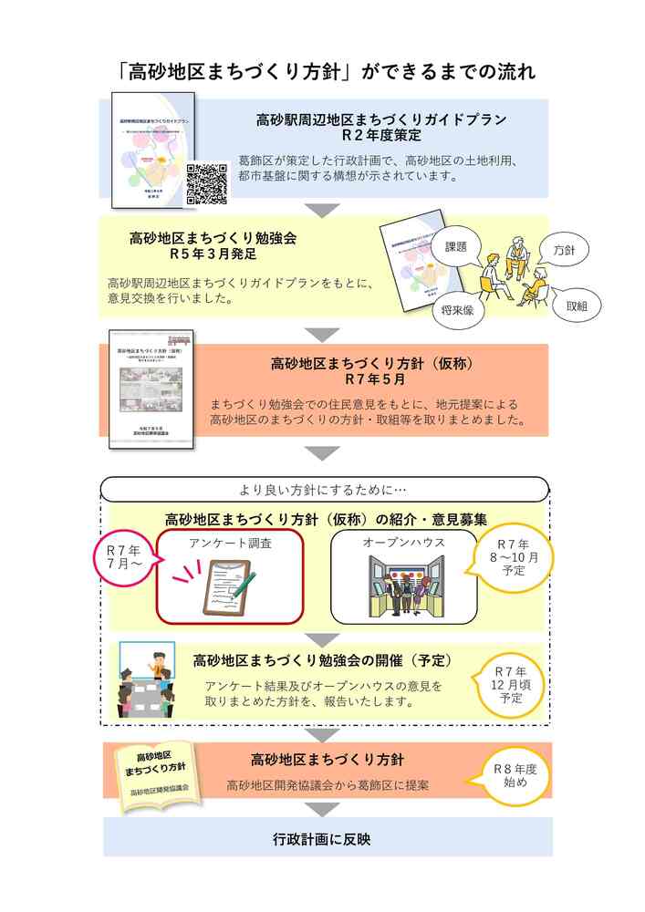 今後の進め方について