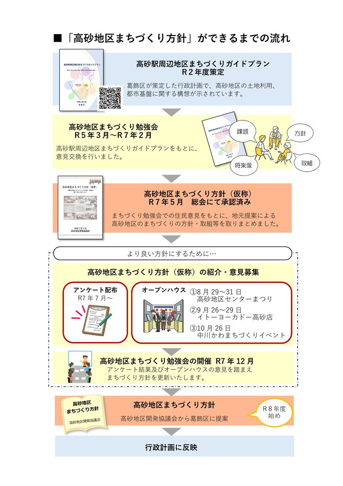 今後の進め方について