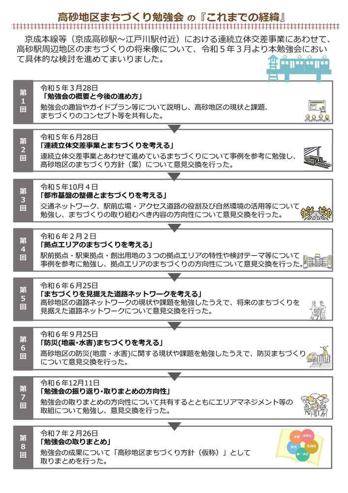 高砂地区まちづくり勉強会の「これまでの経緯」