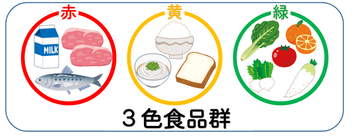 3色食品群