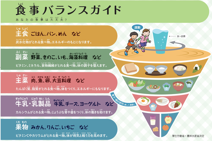 バランスガイド