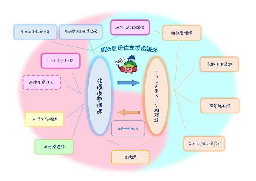 居住サポート体制のイラスト