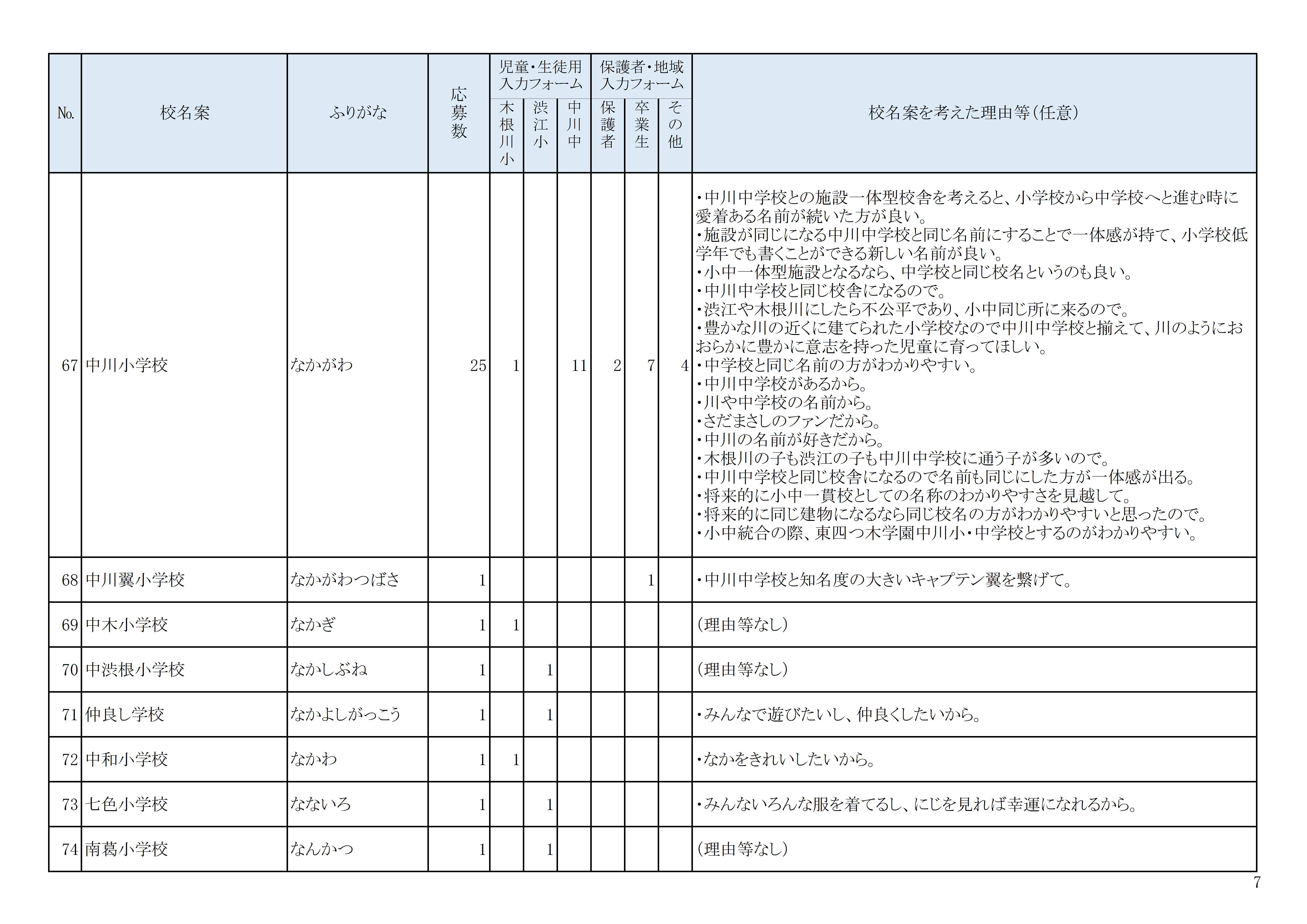 校名案の募集結果07
