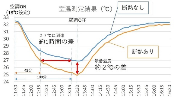 清和小学校計測