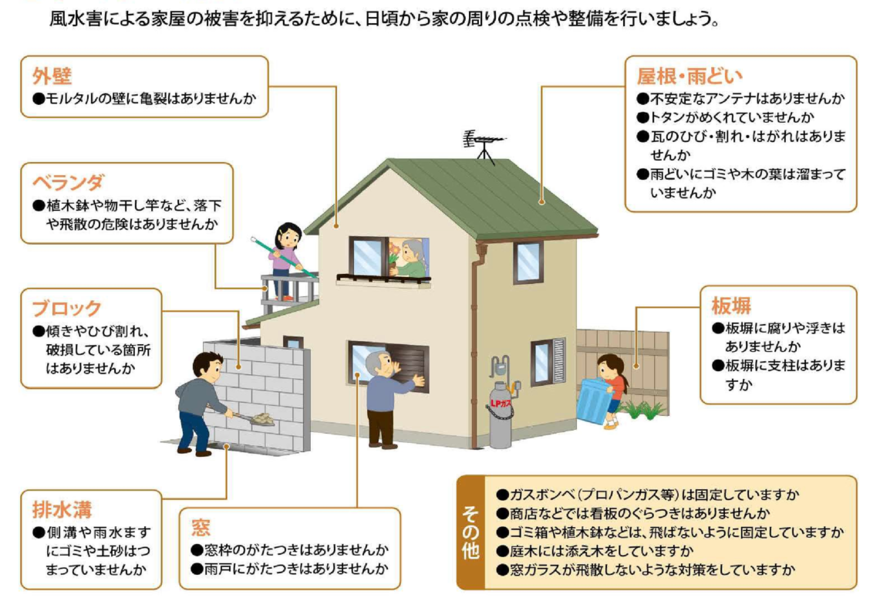 自宅の確認項目の図