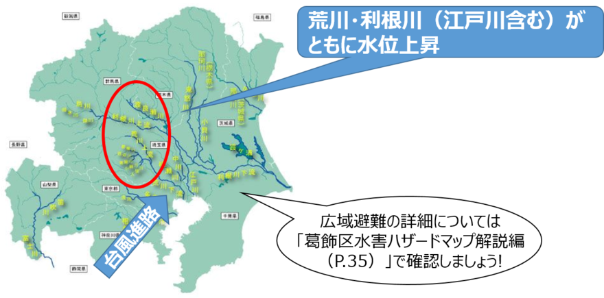 パターン3：高潮や複数河川の氾濫のおそれがある場合の図