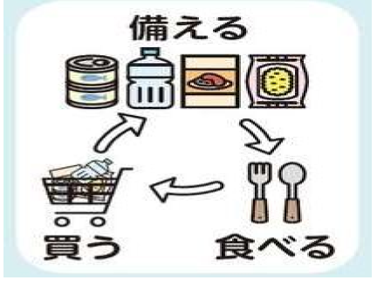 ローリングストックの図