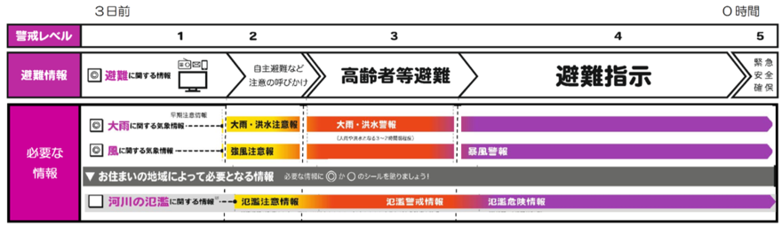 パターン2タイムライン図