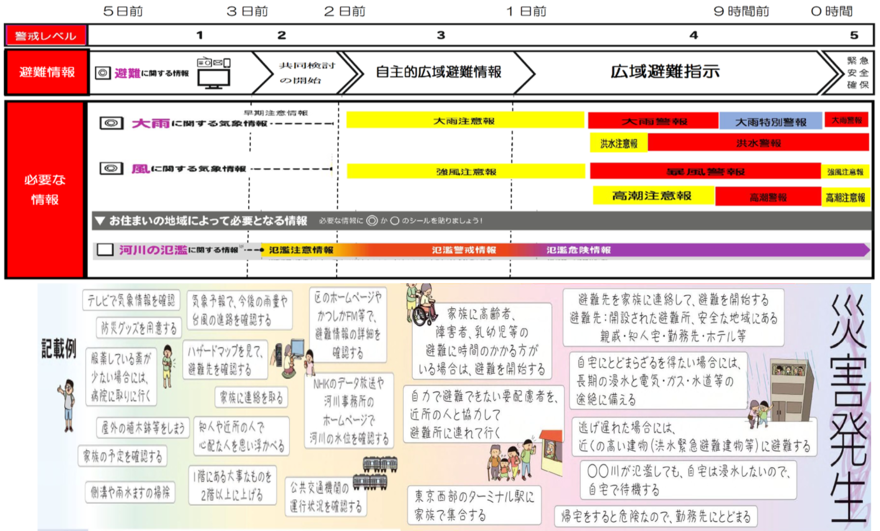 パターン3　タイムライン図