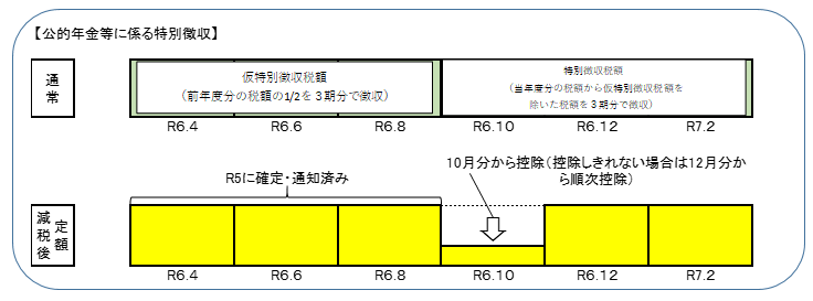 公的年金関係の引かれ方