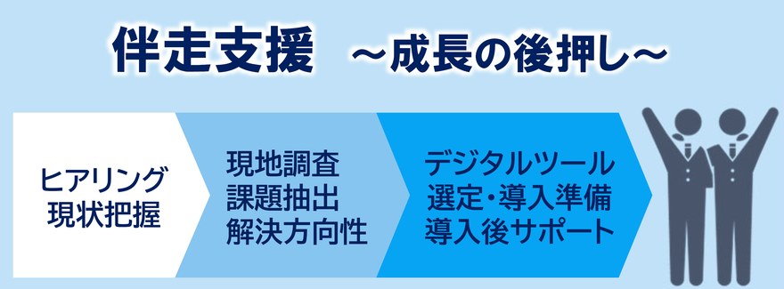 伴走支援イメージ図