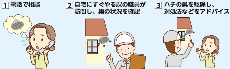 すぐやる課の対応（イラスト）