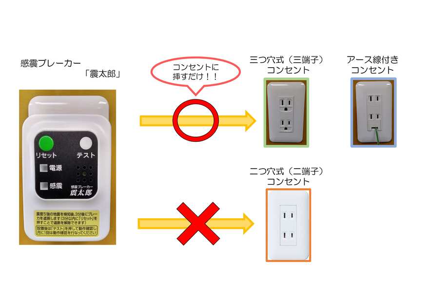 「感震ブレーカー震太郎」が挿せるコンセント