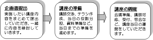 講座開催