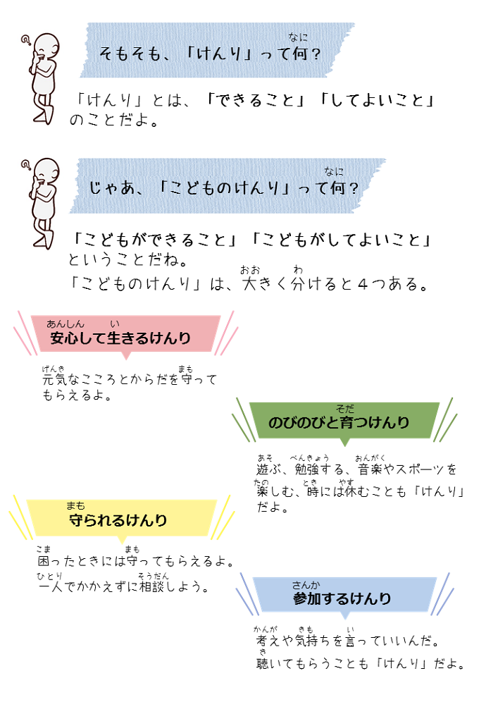 子どもの権利ってなに