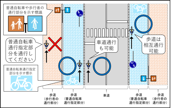 自転車の歩道通行指定部分