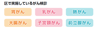 区で実施しているがん検診 胃がん 大腸がん 乳がん 子宮頸がん 肺がん 前立腺がん