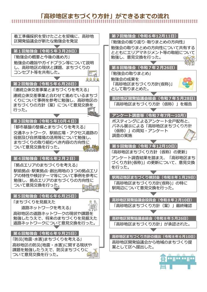 「高砂地区まちづくり方針」ができるまでの流れ