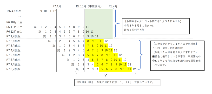 利用回数のイメージ図