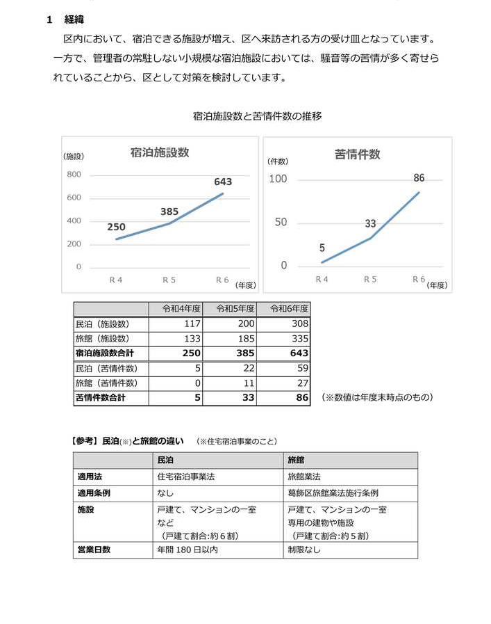住宅宿泊事業(民泊)と旅館業