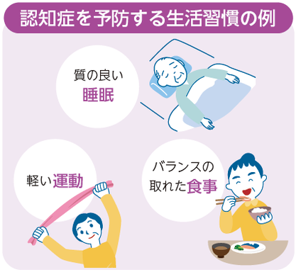 生活習慣の一例