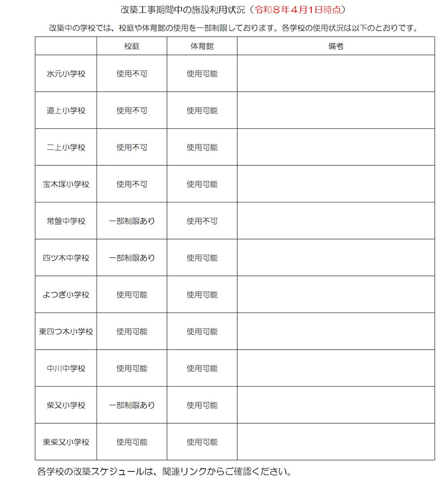 施設利用状況