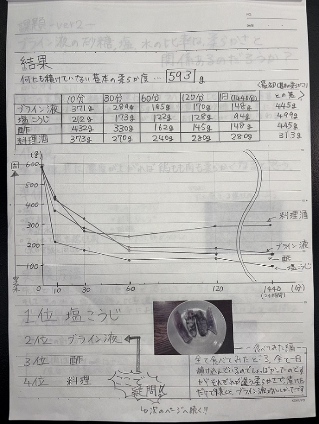 中学校の部　教育長賞