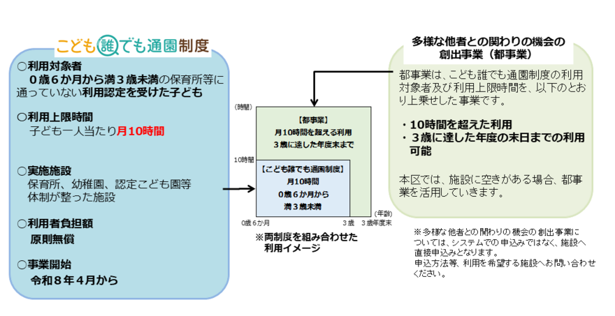 こども誰でも通園制度　イメージ図